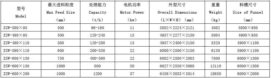 優聚澤耀ZSW 系列振動給料機優勢及工作原理詳細介紹
